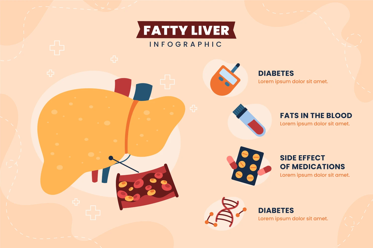 Fatty Liver